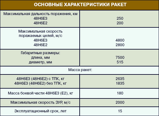 S-400-SAM-Specs.jpg