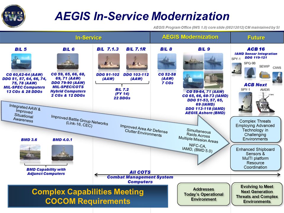 AEGIS+In-Service+Modernization.jpg