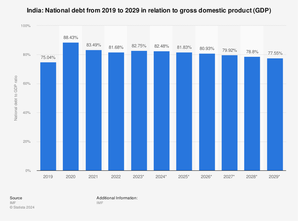 national-debt-of-india-in-relation-to-gross-domestic-product-gdp.jpg