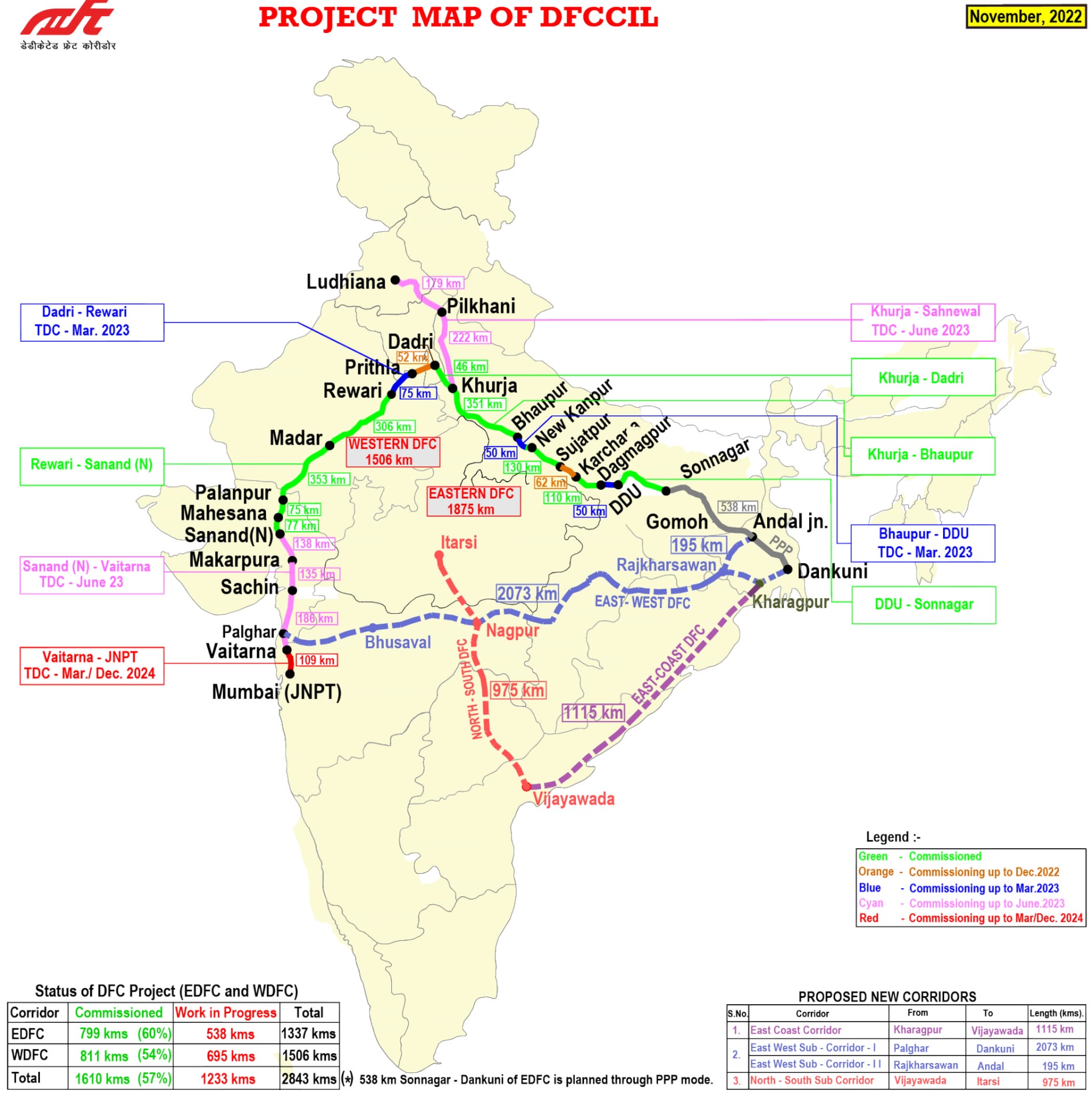 project-map-of-dedicated-freight-corridor-corporation-of-v0-6pi9j9mb8bja1.jpg