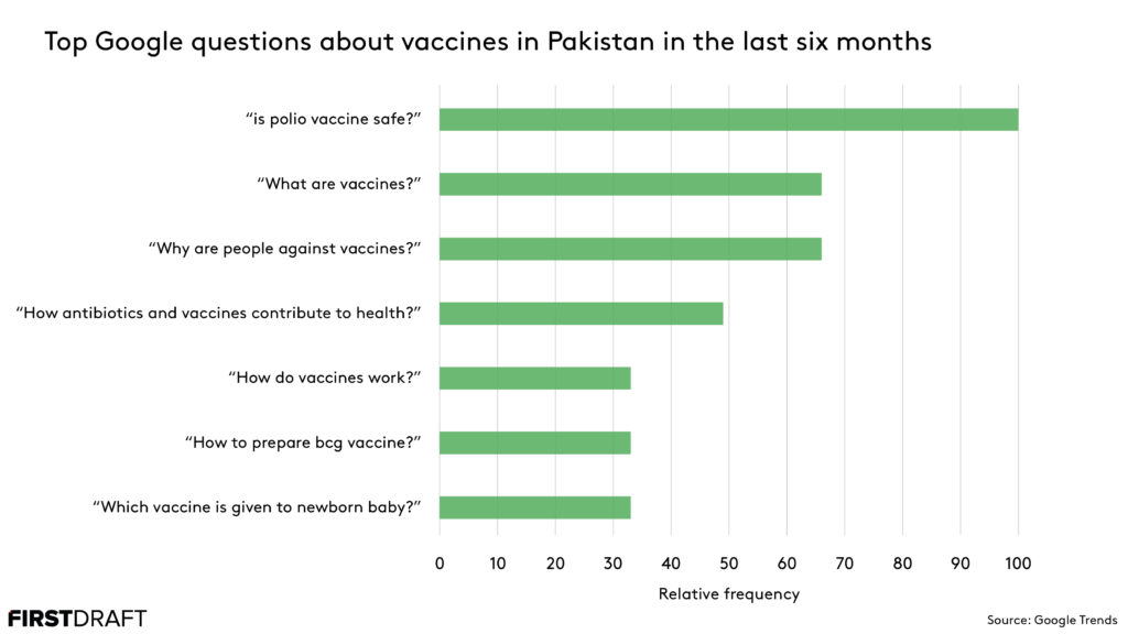 vaccine-questions-google-trends3-1024x576.jpg