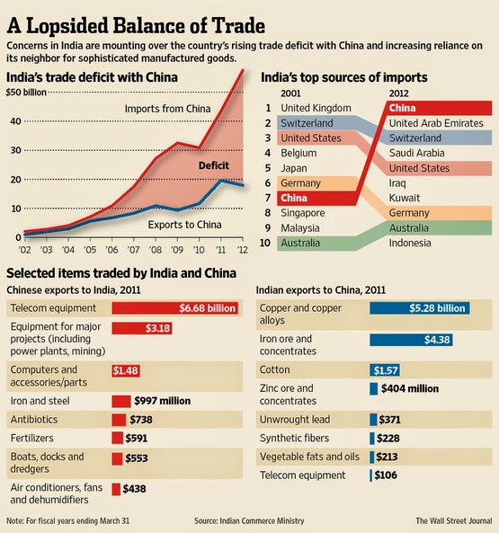 India-China+Trade.jpg