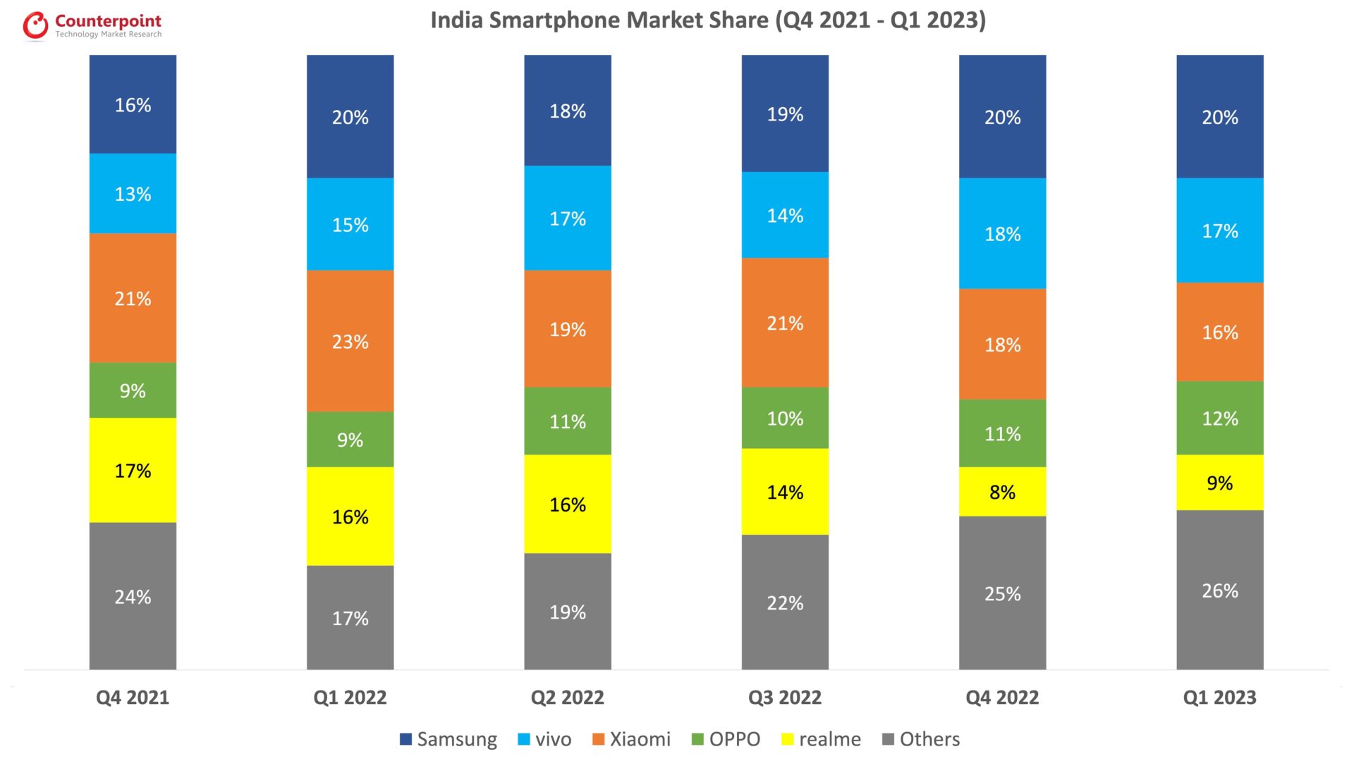 India-Smartphone-Market-Share.jpg