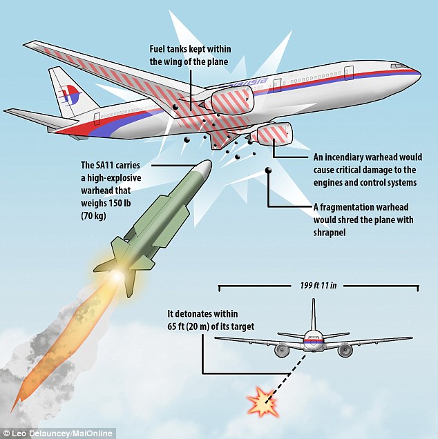 1405725803658_wps_2_MH17_missile_graphic_01_j.jpg
