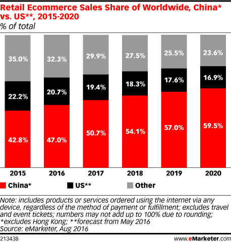 China-ecommerce-spending-boom.png