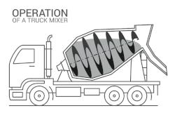 250px-Operation_of_a_truck_mixer.gif