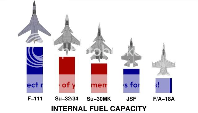 Internalfuelcapacities.jpg