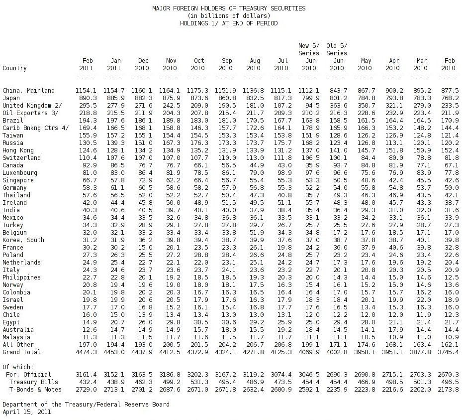 us_treasury_debt_breakout_2011.jpg