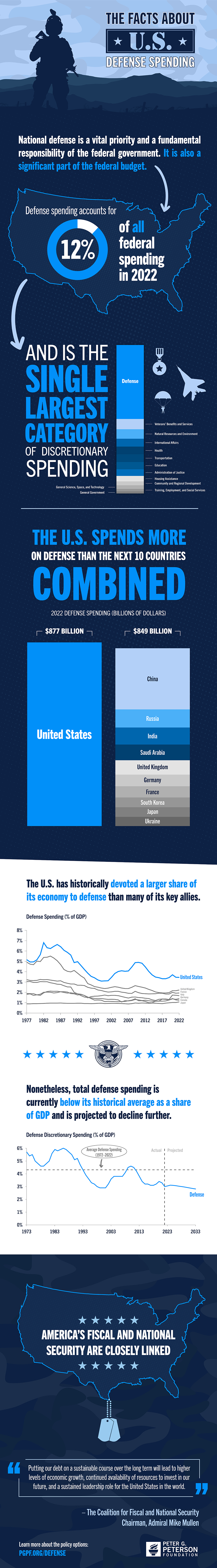 Infographic-The-Facts-About-US-Defense-Spending.jpg