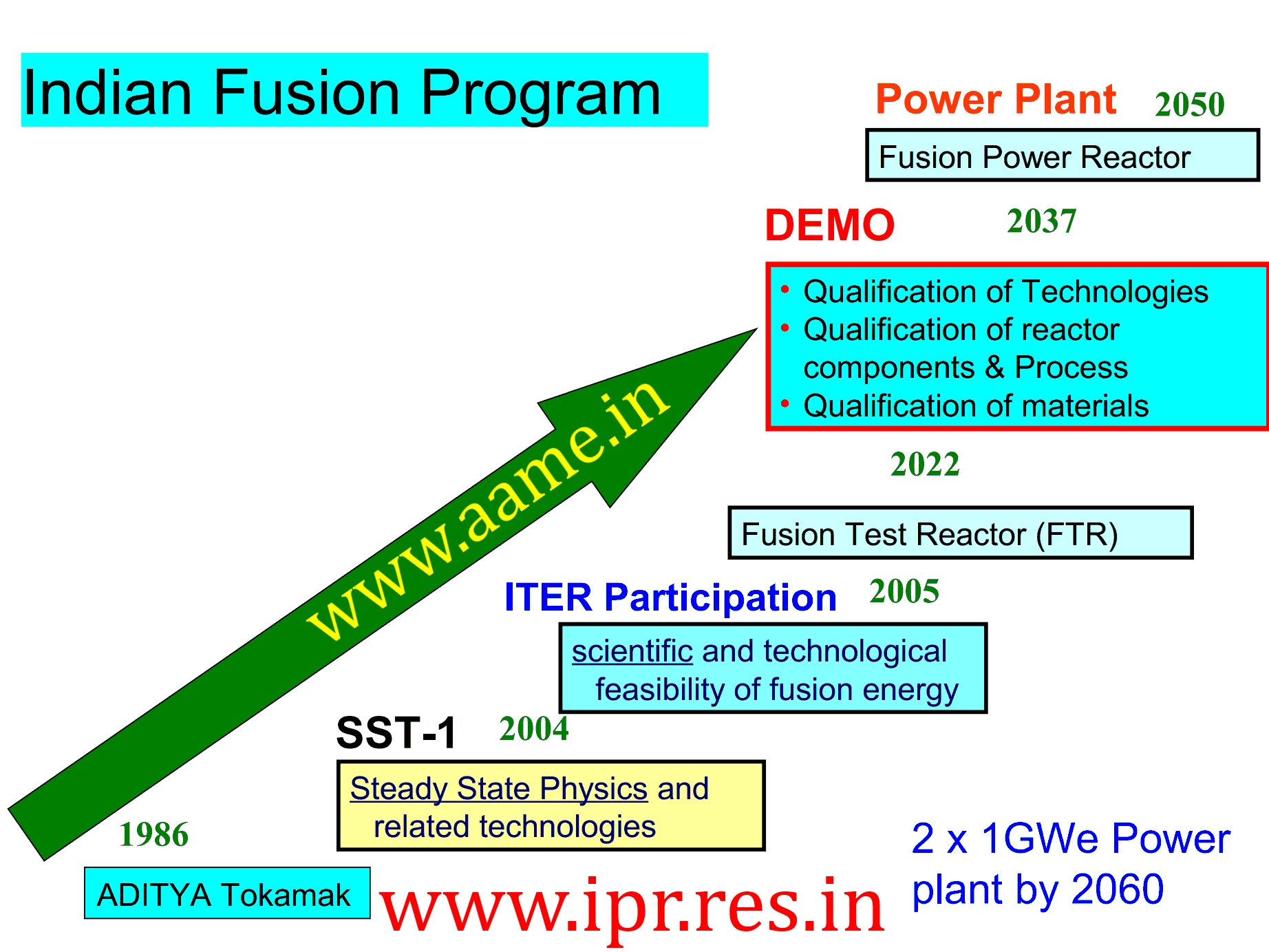 Nuclear-Fusion-Power-Generation-India-Roadmap.jpg