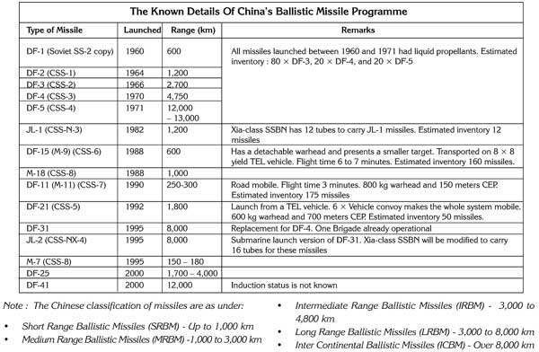 Chinese_Ballistic_Missiles.jpg
