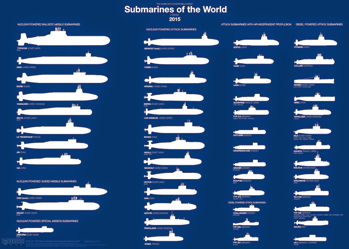 Submarines%2Bof%2Bthe%2BWorld%2B2015%2Bfm%2BNaval%2BGraphics.jpg