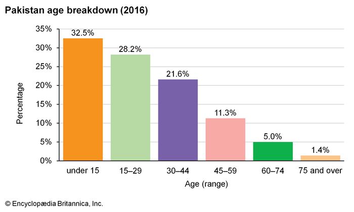 age-breakdown-bar-graph-Pakistan.jpg