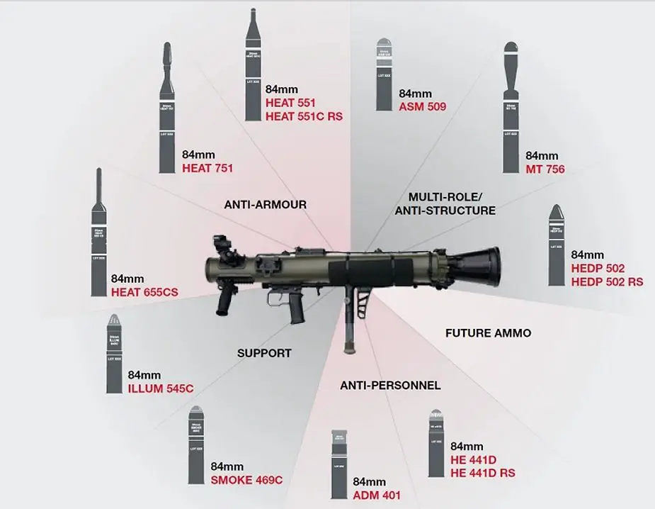 Carl-Gustaf_M4_CGM4_multi-role_anti-tank_rocket_weapon_system_SAAB_ammunition_details_925_002.jpg
