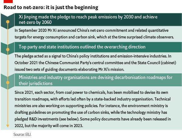 Table listing China's road to net zero.