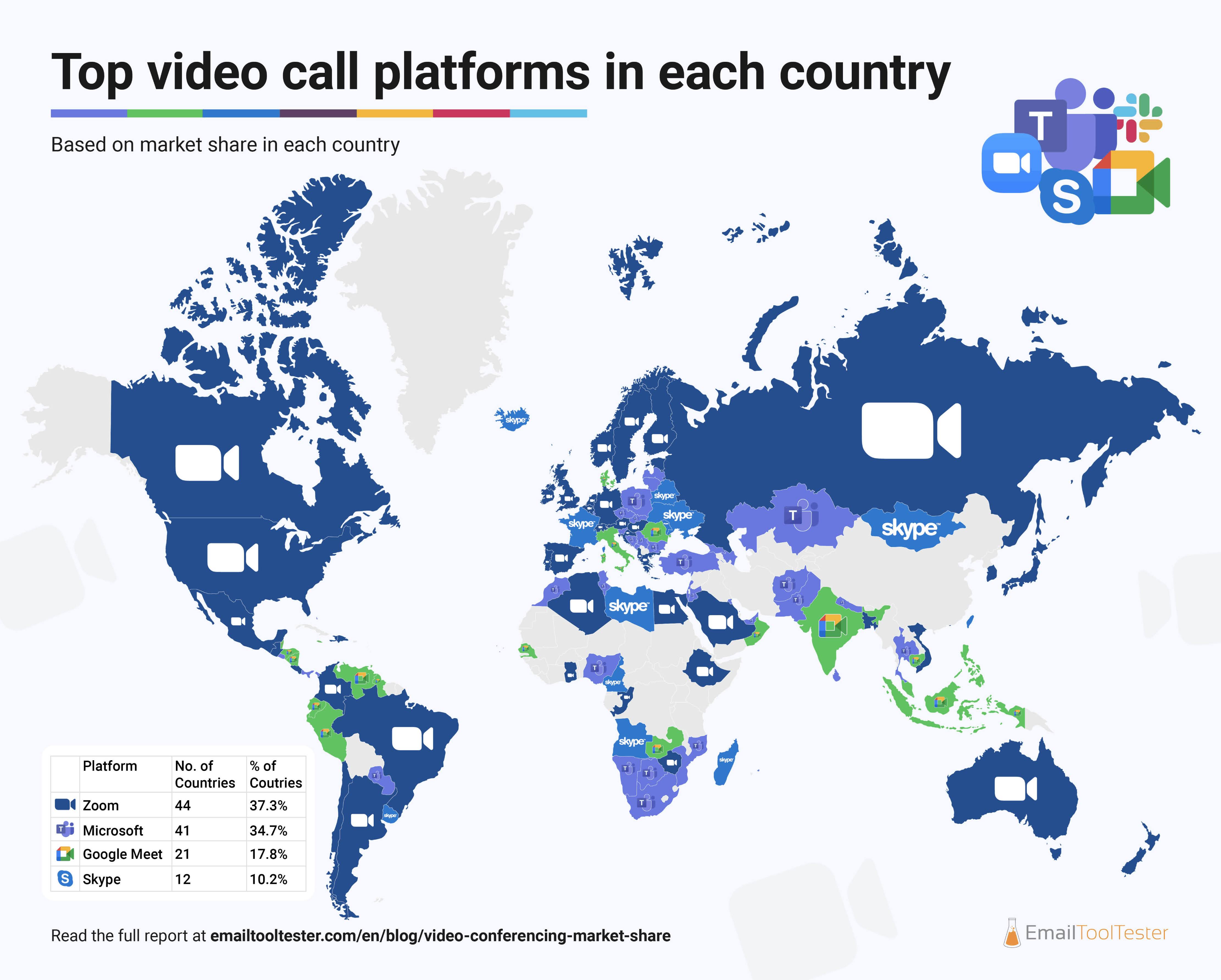 video-call-apps-market-share-world-wide-infographic.png