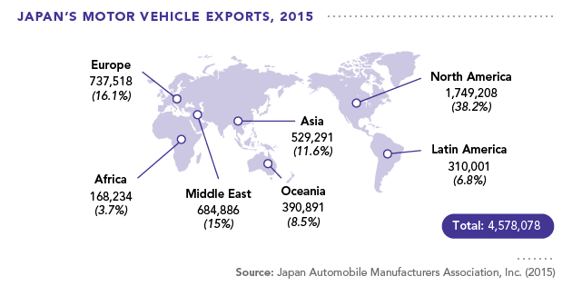 japan-vehicle-exports.png