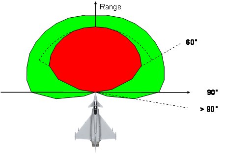Captor-E-do-Typhoon-compara%C3%A7%C3%A3o-com-cobertura-de-antena-fixa-imagem-Eurofighter.jpg
