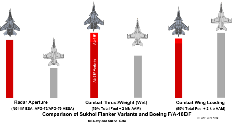 FA-18EF-vs-Flanker-1.png