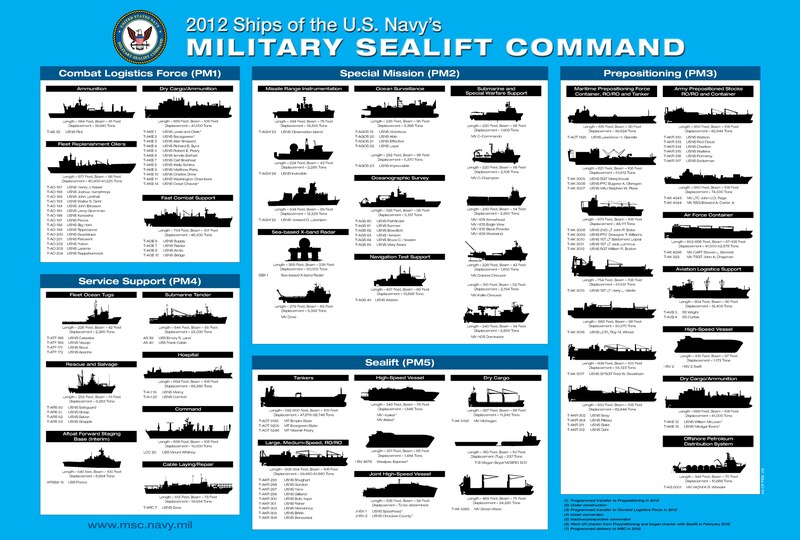 page1-800px-Military_Sealift_Command_ships_%282012%29.pdf.jpg