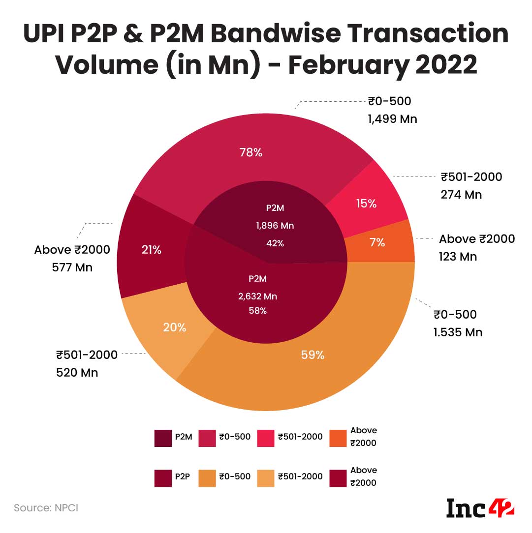 UPI-transaction-pie-chart_OYO_Charts_6-copy-7.jpg