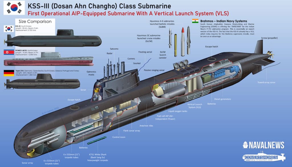 South Korean Navy (ROKN) KSS-III Submarine