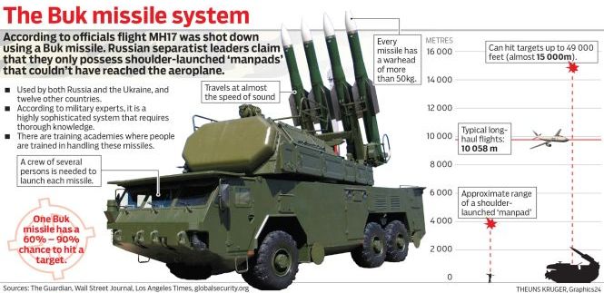 Buk_Missile_System.jpg
