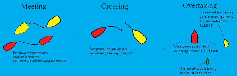 Meet-Cross-Overtake.jpg