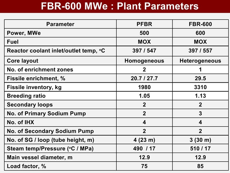 PFBR-FBR-600-Fast-Breeder-Nuclear-Re%25255B2%25255D%25255B1%25255D.jpg