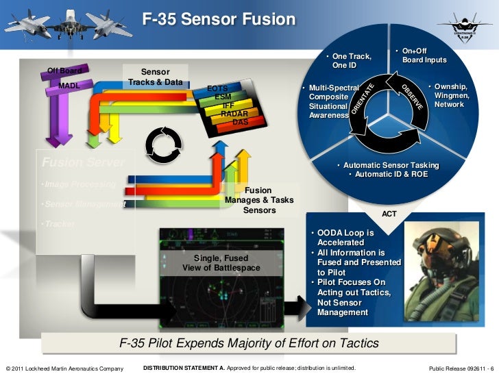 combat-systems-fusion-engine-for-the-f35-6-728.jpg