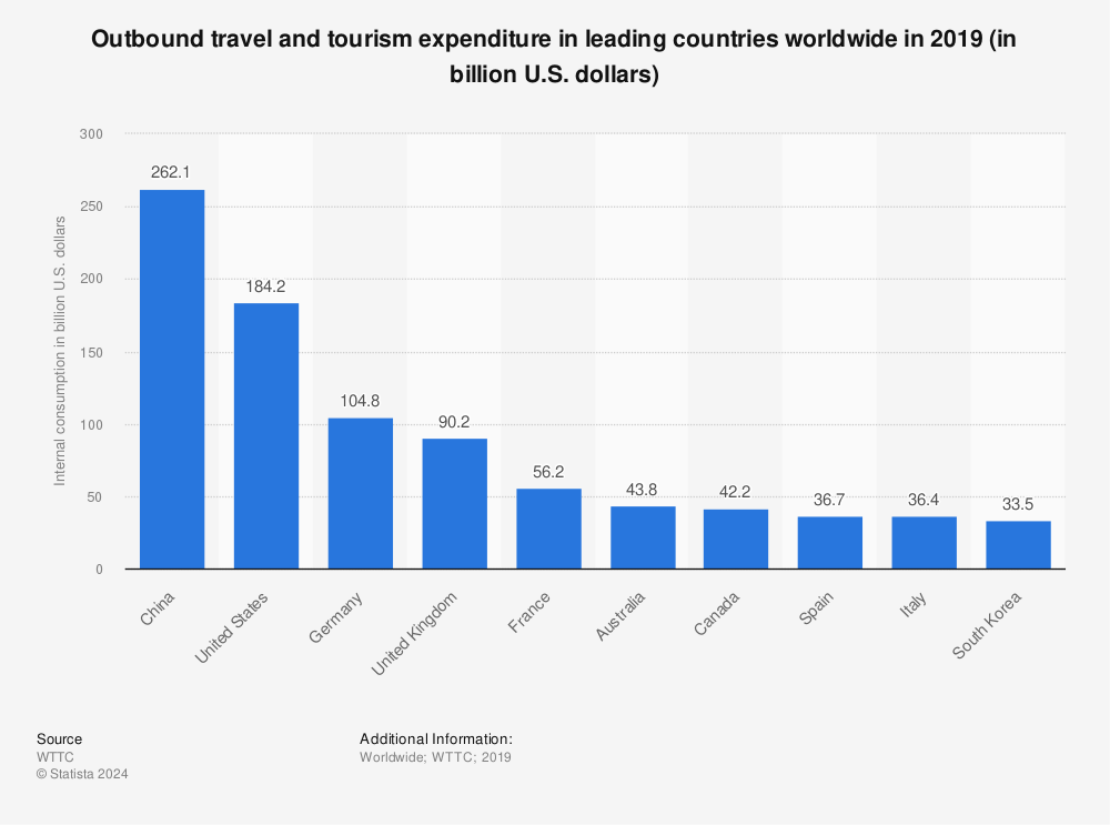 outbound-travel-and-tourism-expenditure-worldwide.jpg
