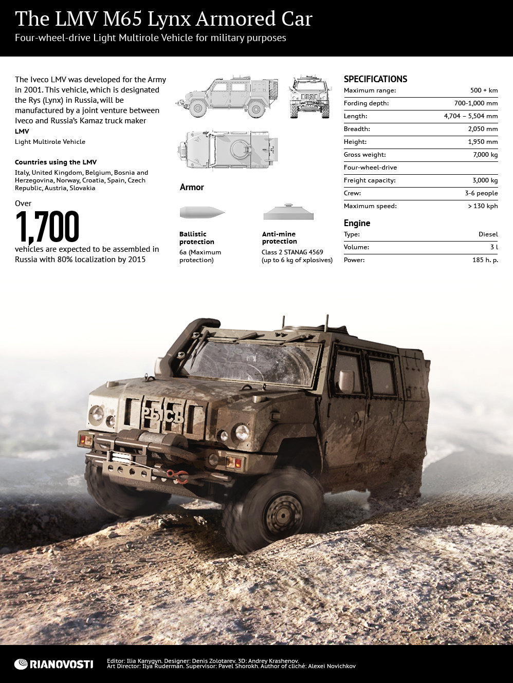 iveco-lmv-m65-lynx-vtlm-lince-panther-clv-armored.jpg