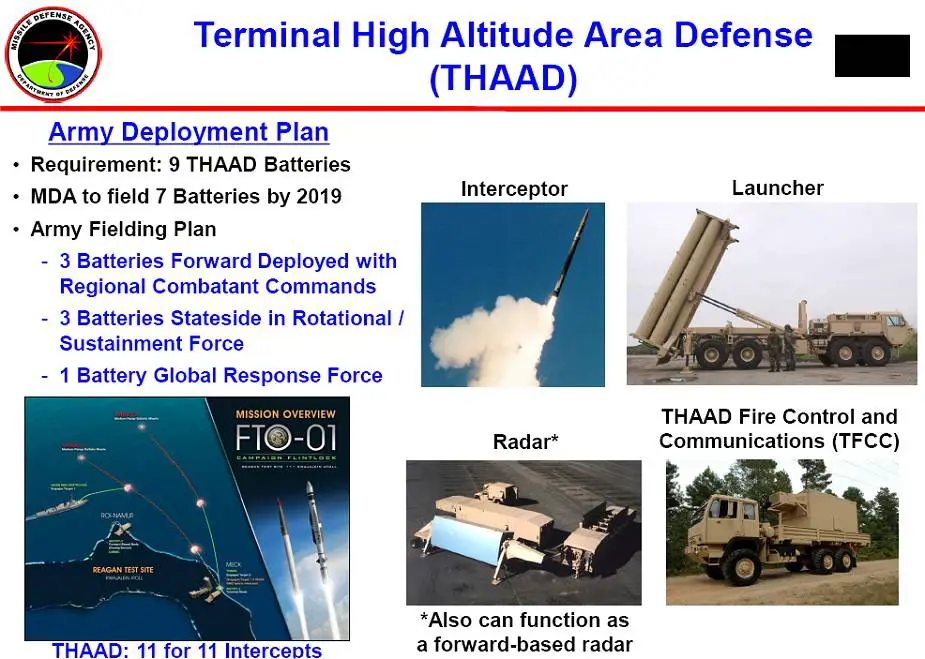 THAAD_Terminal_High_Altitude_Area_air_Defense_missile_system_United_States_details_925_001.jpg