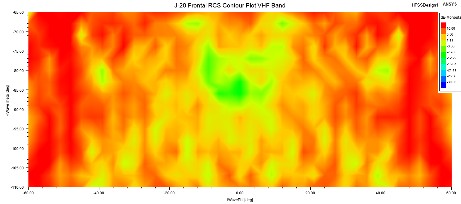 J-20 Frontal RCS Contour Plot VHF Band
