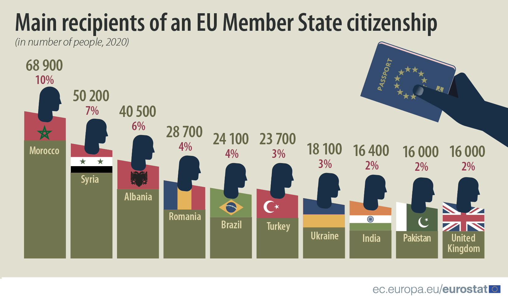 Main+recipients+of+EU+citizenship.png