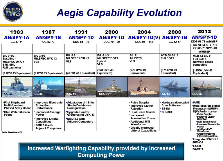 AEGIS-capability-evolution.png