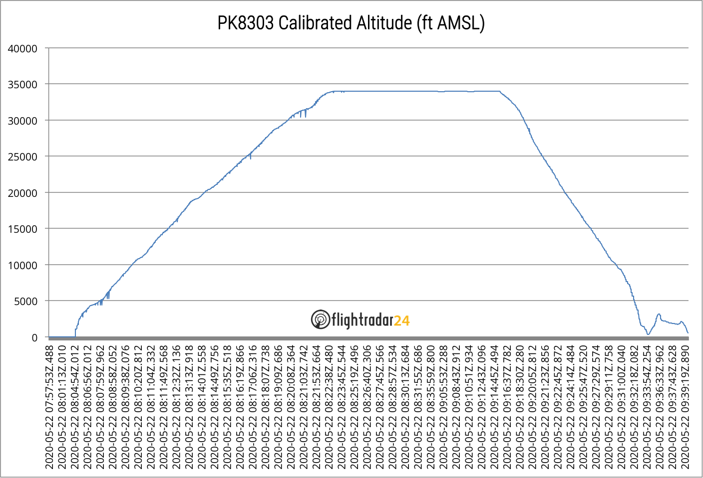 PK8303-Calibrated-Altitude-1.png