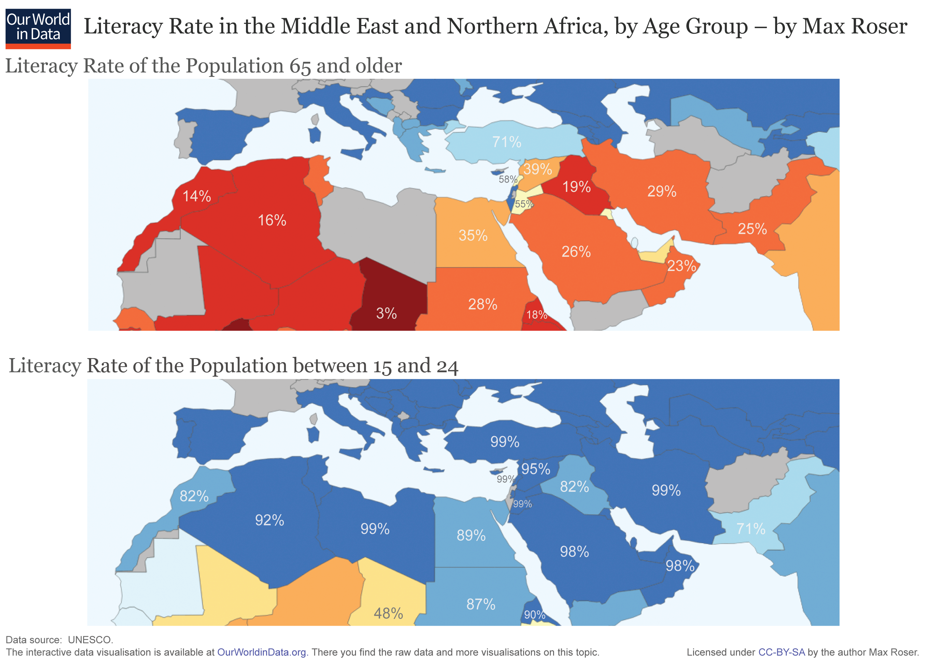 ourworldindata_literacy-rate-by-age-in-middle-east-and-northern-africa.png