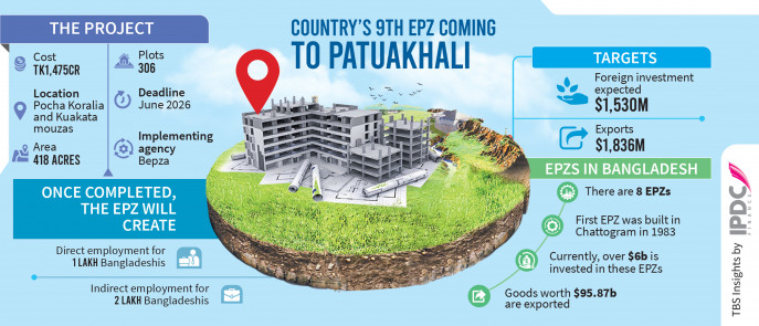 countrys-9th-epz-coming-to-patuakhali.jpg