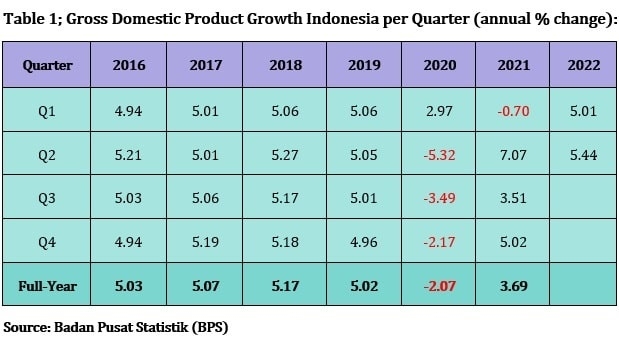 gdp-table-q2-2022-indonesia-analysis.jpg