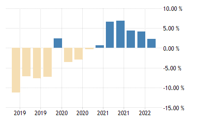 iran-gdp-growth-annual.png