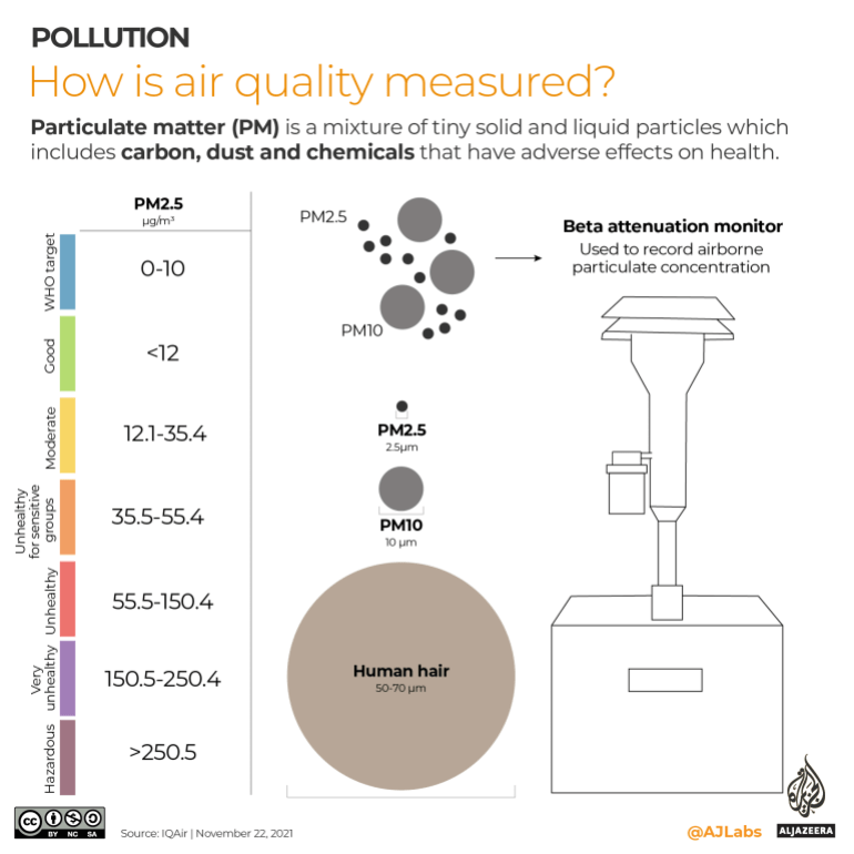 INTERACTIVE-Air-quality.png