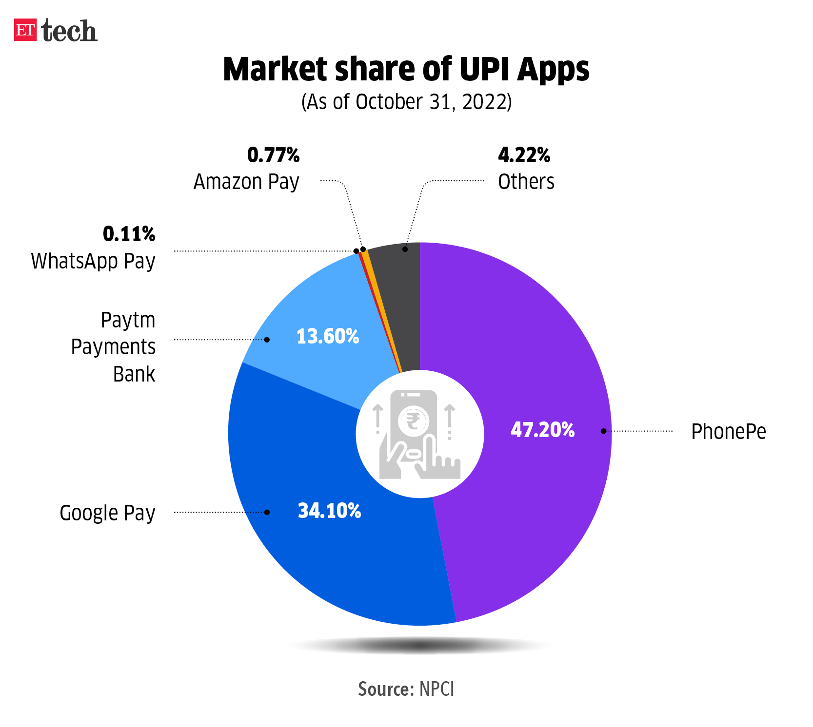 market-share-of-upi.jpg