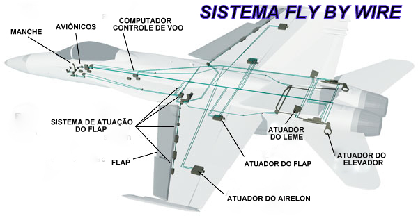 fly+by+wire.jpg