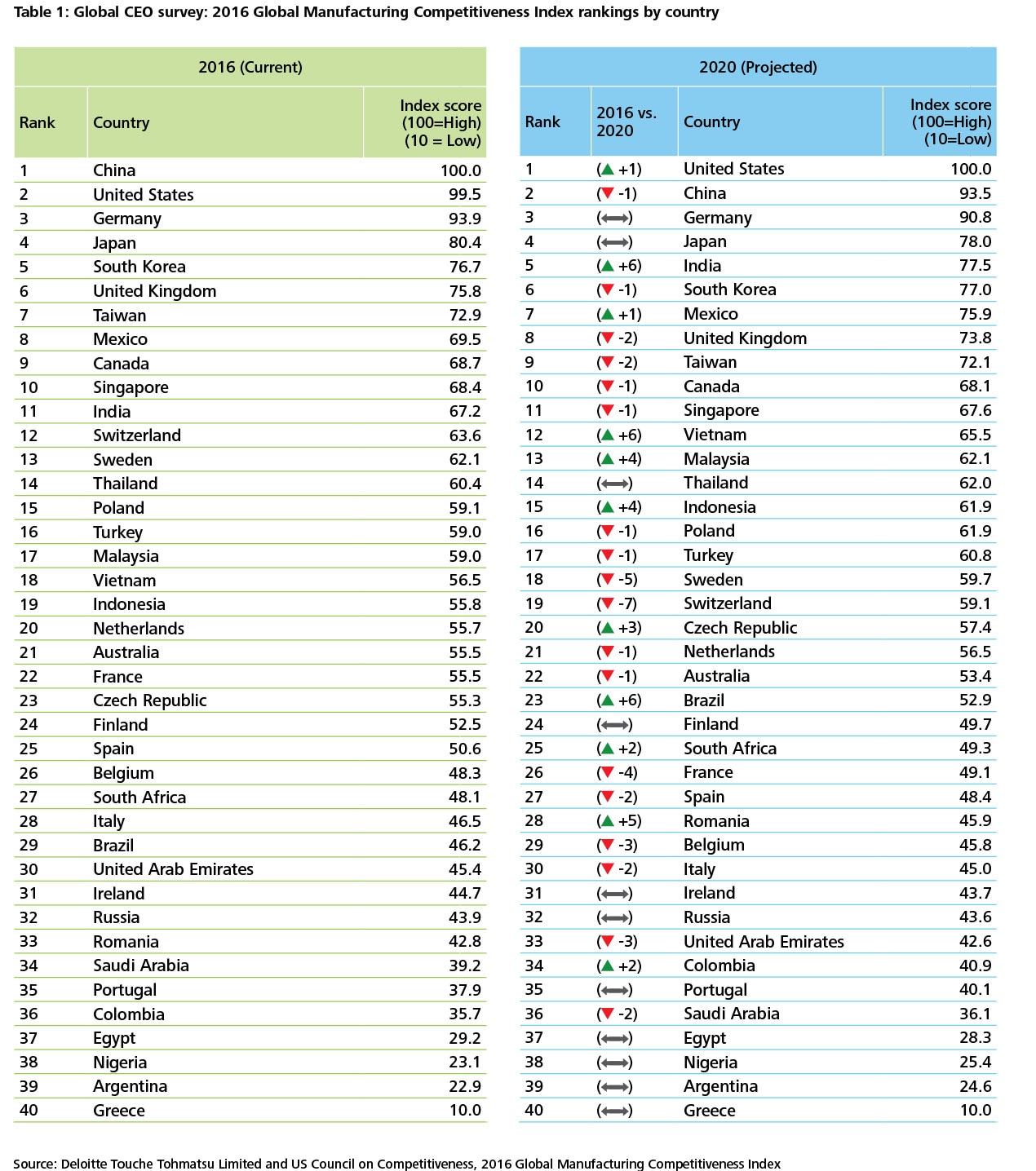 gx-us-global-manufacturing-table-ranking.jpg