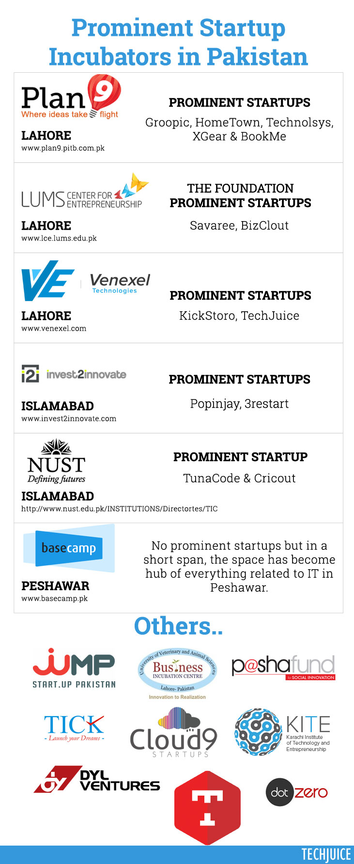 Startup-Incubators-in-Pakistan.jpg