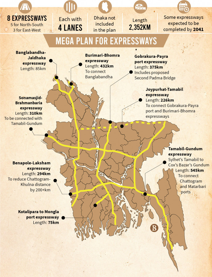 Mega Paln For Expressway 
