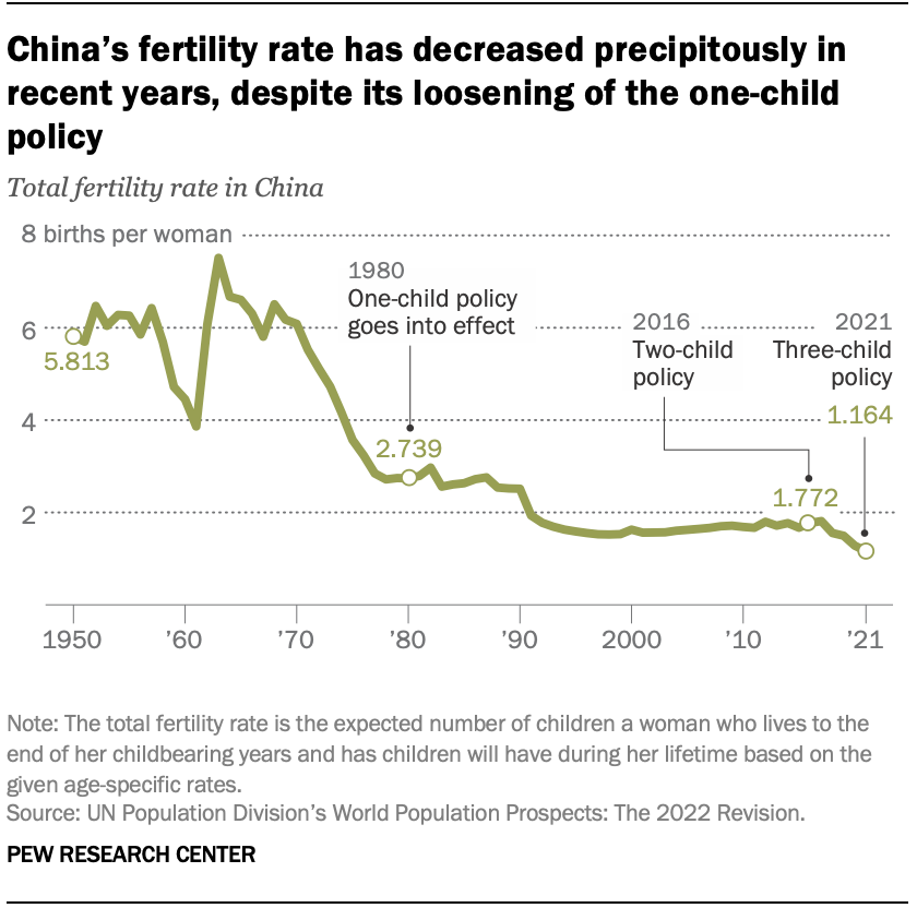 ft_2022.12.5_china-population_02.png