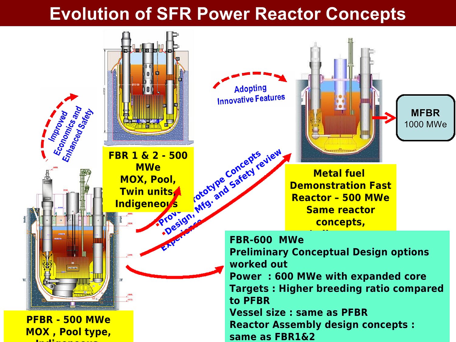 Sodium-Fast-Breeder-Reactor-Plan-2014.jpg