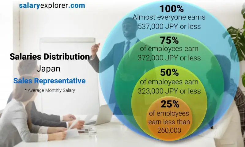 www.salaryexplorer.com
